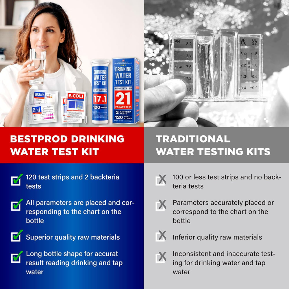 Drinking Water Test Kit 21-in-1 + 2 E. coli
